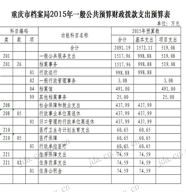 http://jda.cq.gov.cn/uploadfile/20150319102219596.jpg