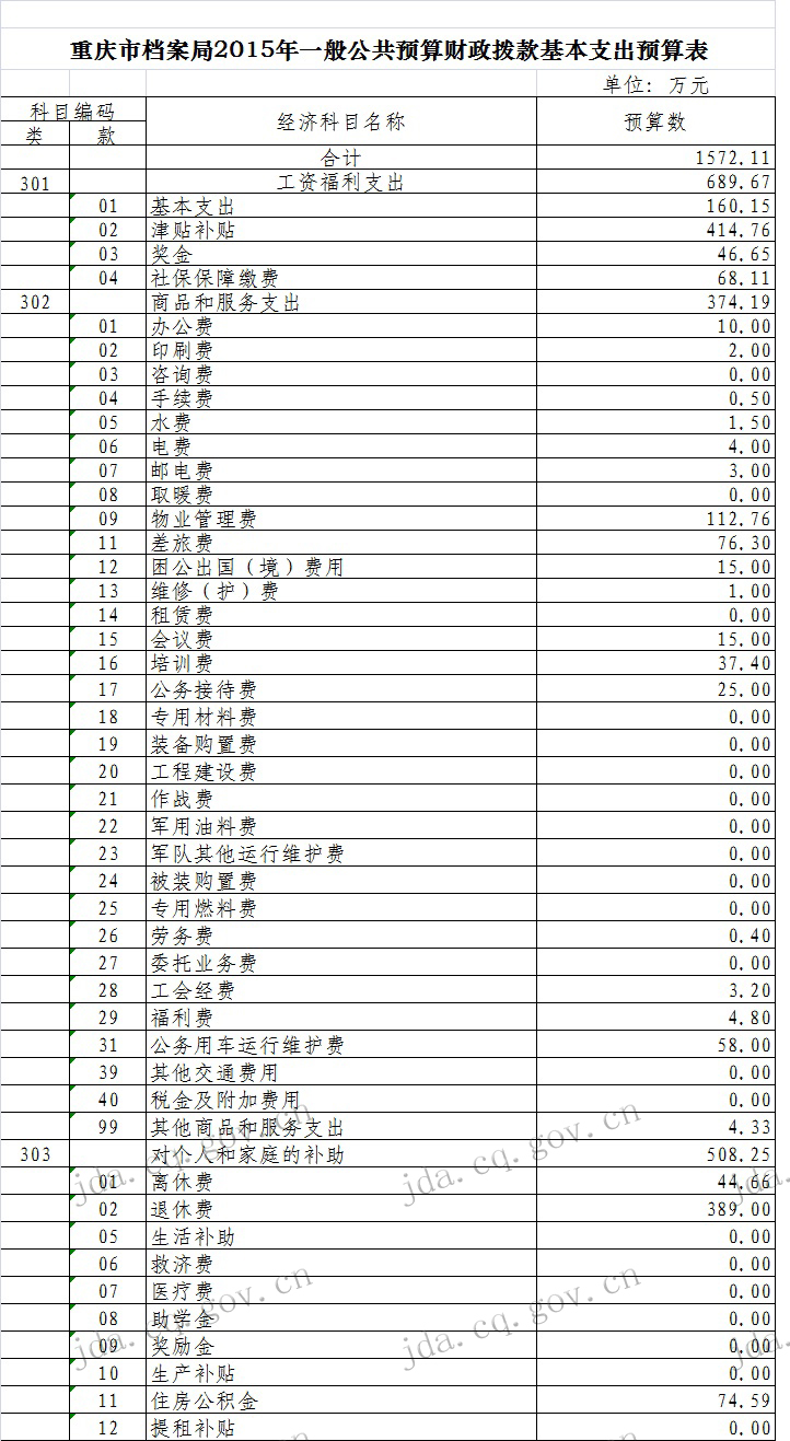 http://jda.cq.gov.cn/uploadfile/20150319102232826.jpg