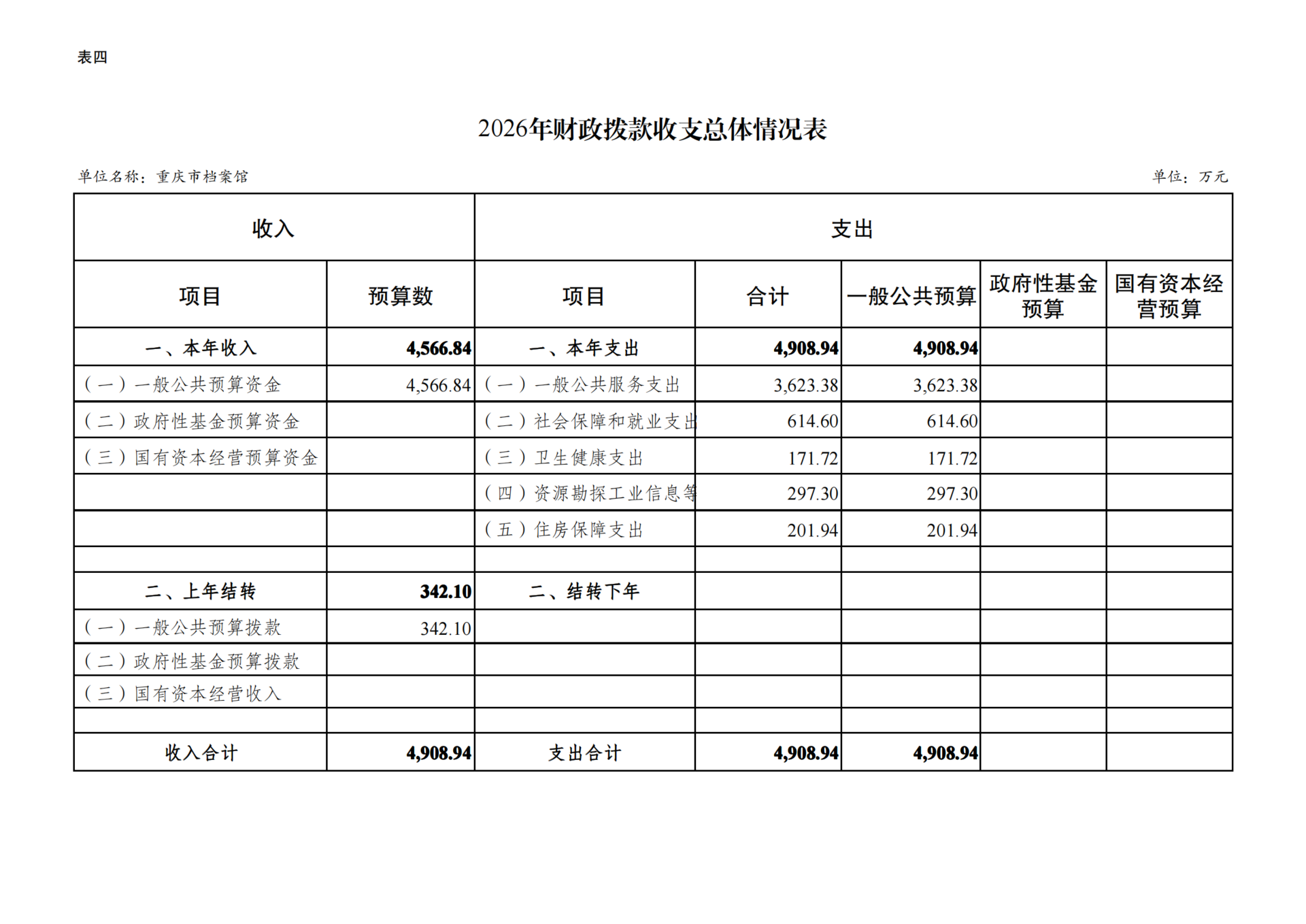 重庆市档案馆2026年单位预算情况说明合并表2026022_10