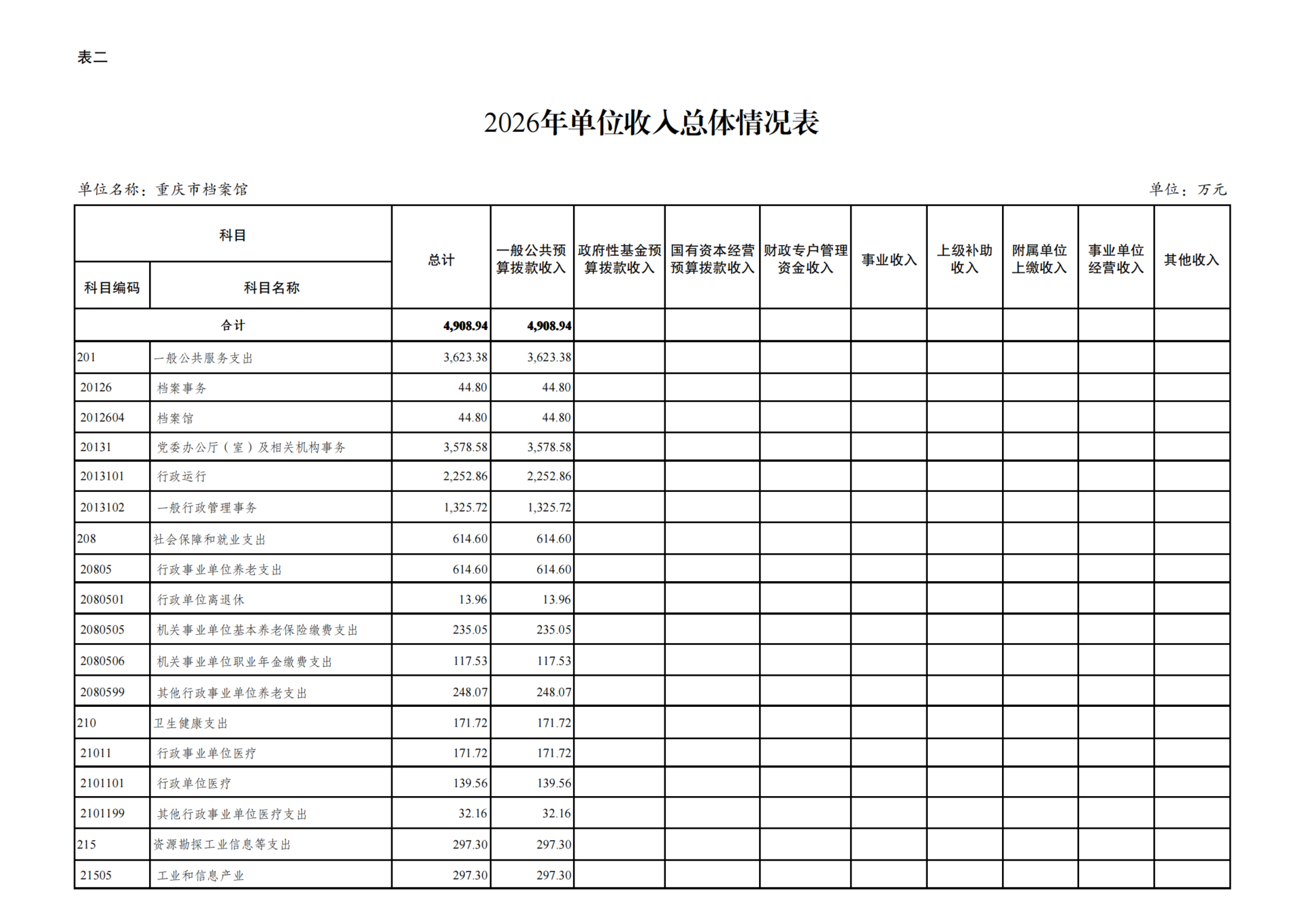 重庆市档案馆2026年单位预算情况说明合并表2026022_07
