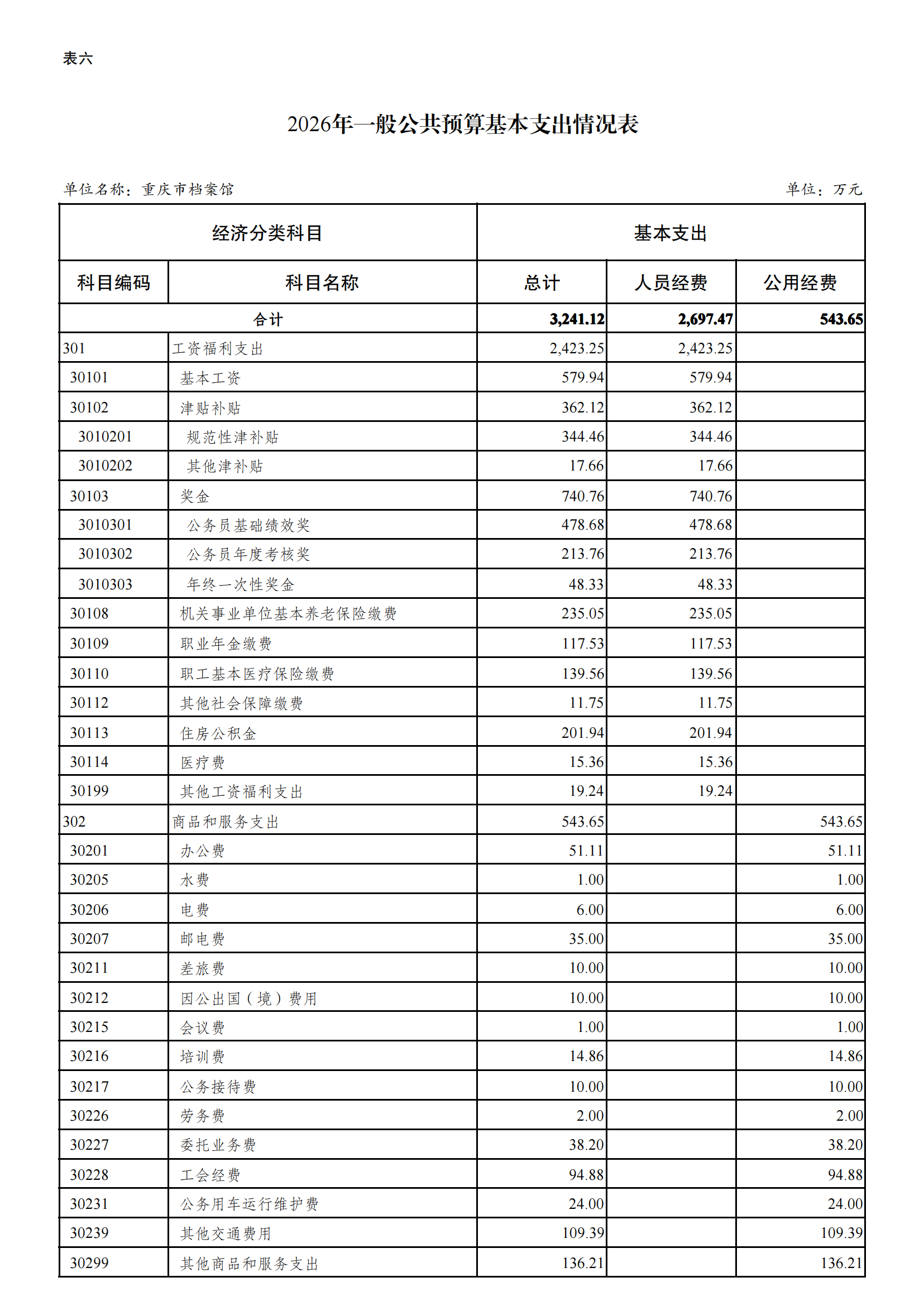 重庆市档案馆2026年单位预算情况说明合并表2026022_13