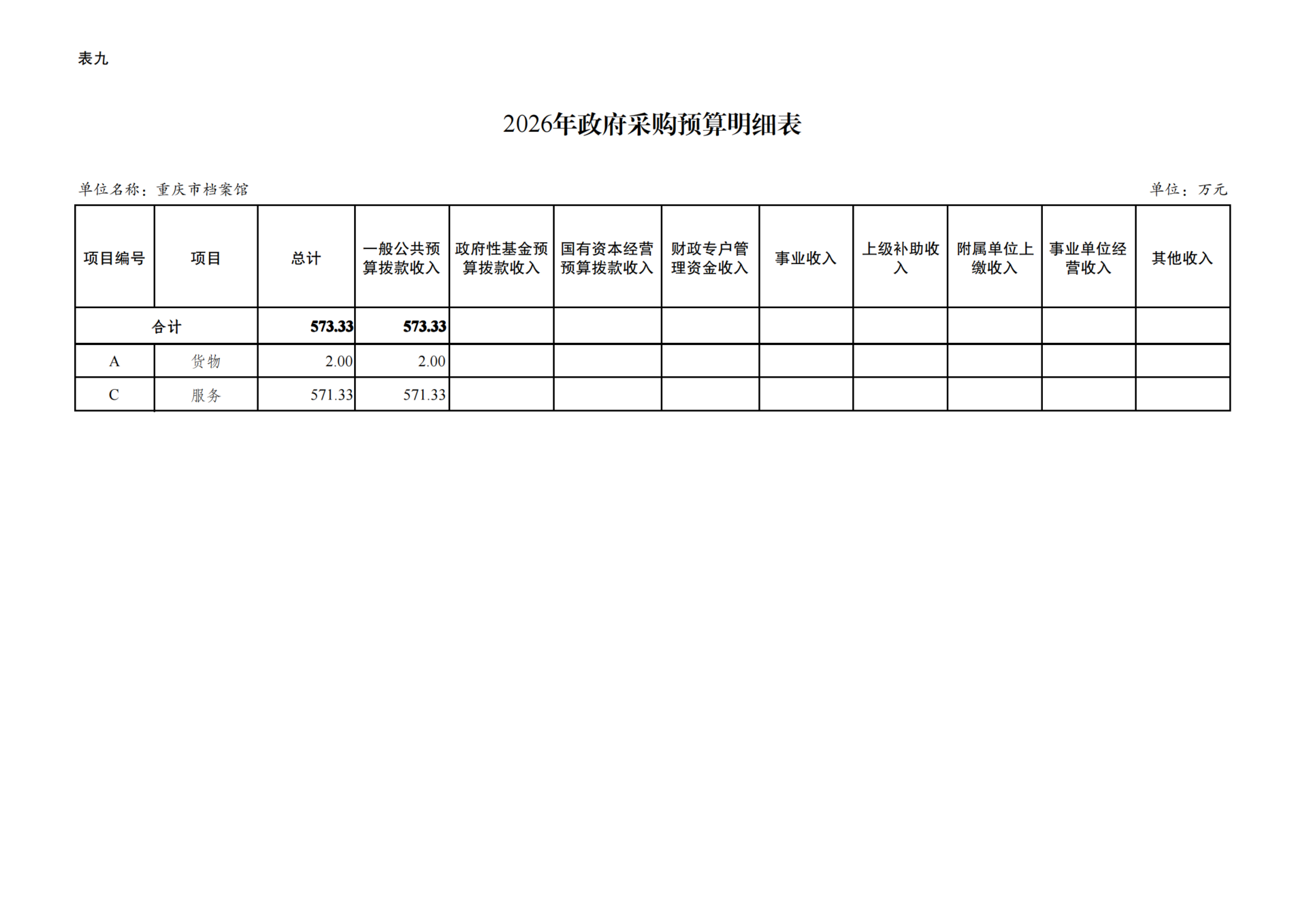 重庆市档案馆2026年单位预算情况说明合并表2026022_17