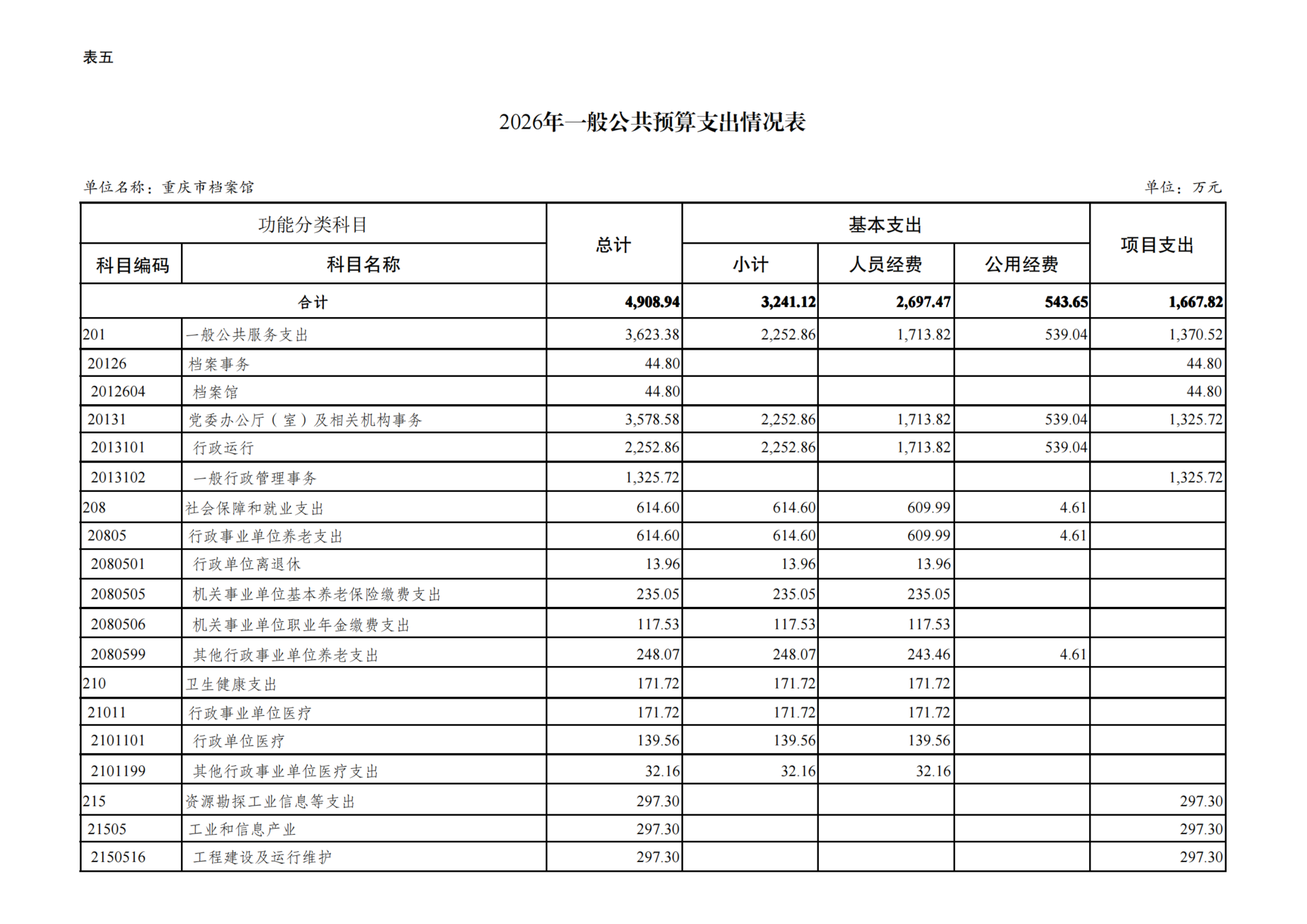 重庆市档案馆2026年单位预算情况说明合并表2026022_11