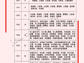 有凤来仪（十）