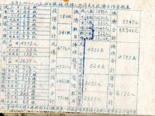 日机轰炸重庆统计表(一)